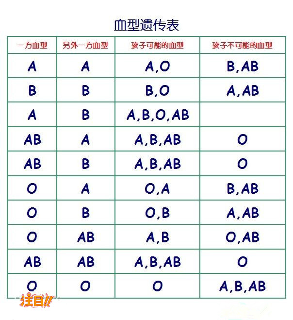 石嘴山孕期鉴定正规机构去哪里做,石嘴山孕期的亲子鉴定准确吗